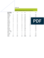 Health Care Units in Assam