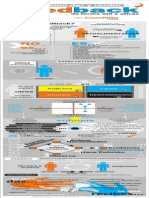 Como Dar y Recibir FEEDBACK (Infografía)