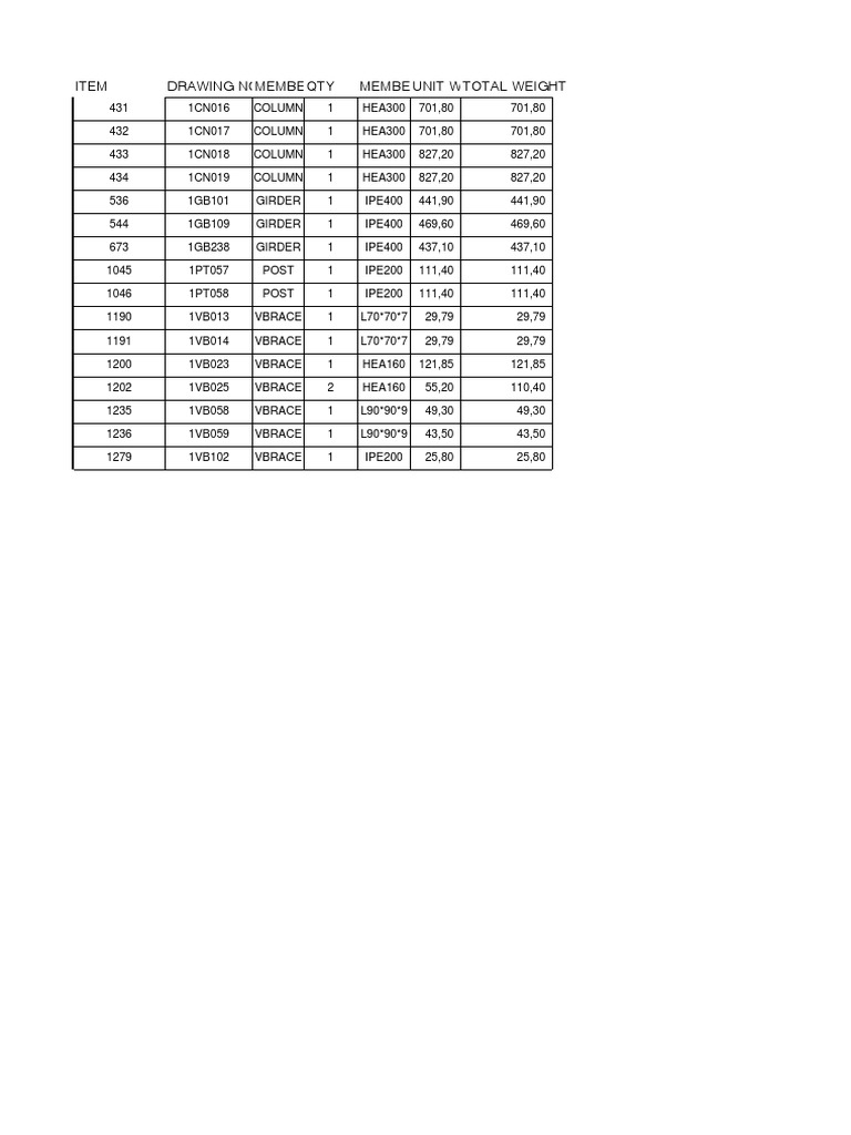 Structural Steel Member Specifications | PDF