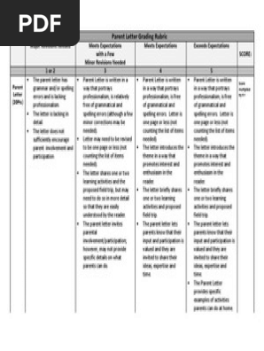 parent letter rubric 5