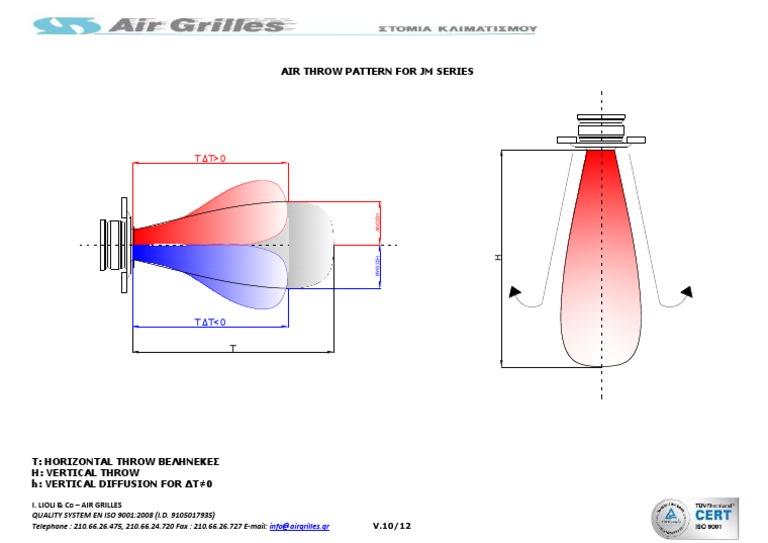 Air Throw Patterns for JM Series Grilles | PDF