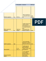 Follicular Lymphoma