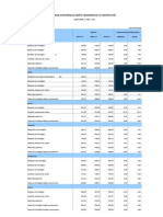 Ipco-Indices de La Construccion Nivel Provincial - 05 - 11