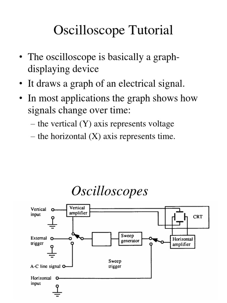 Oscilloscope Tutorial.ppt Power Supply Analog To Digital Converter