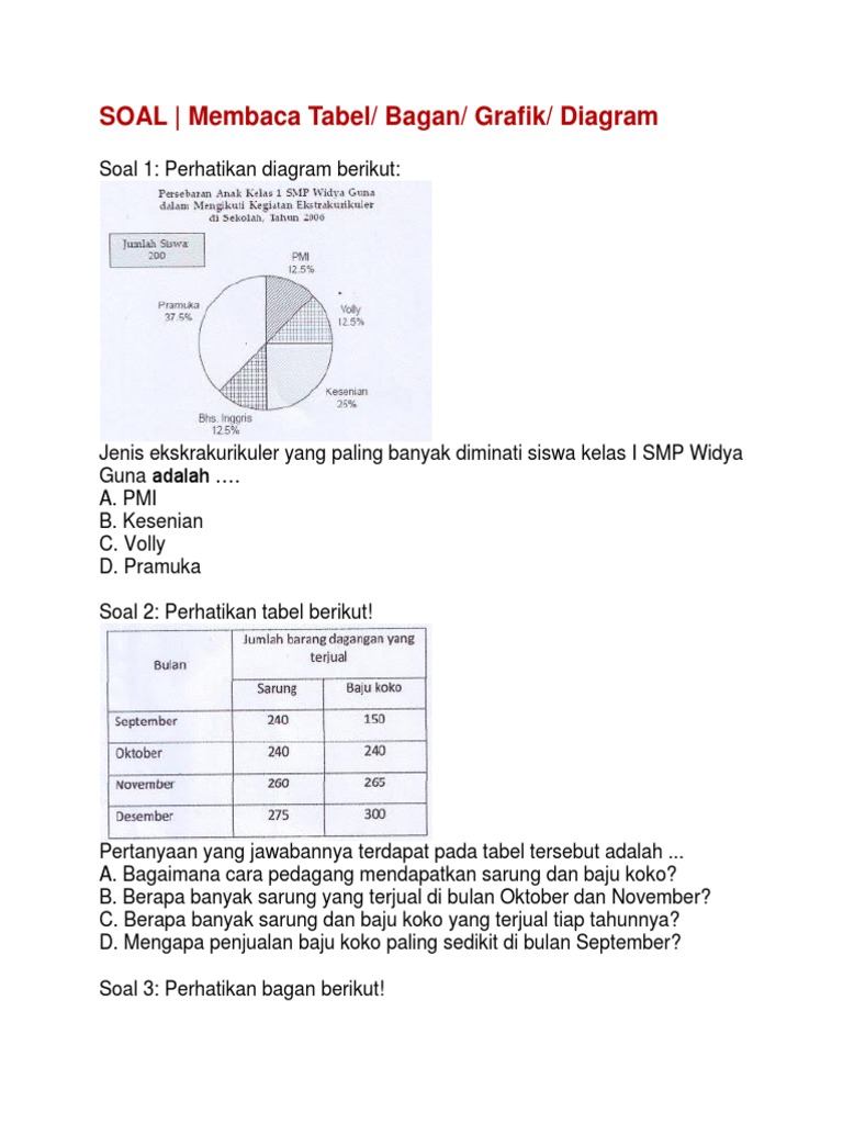 SOAL Membaca Tabel, Bagan, Grafik, Diagram