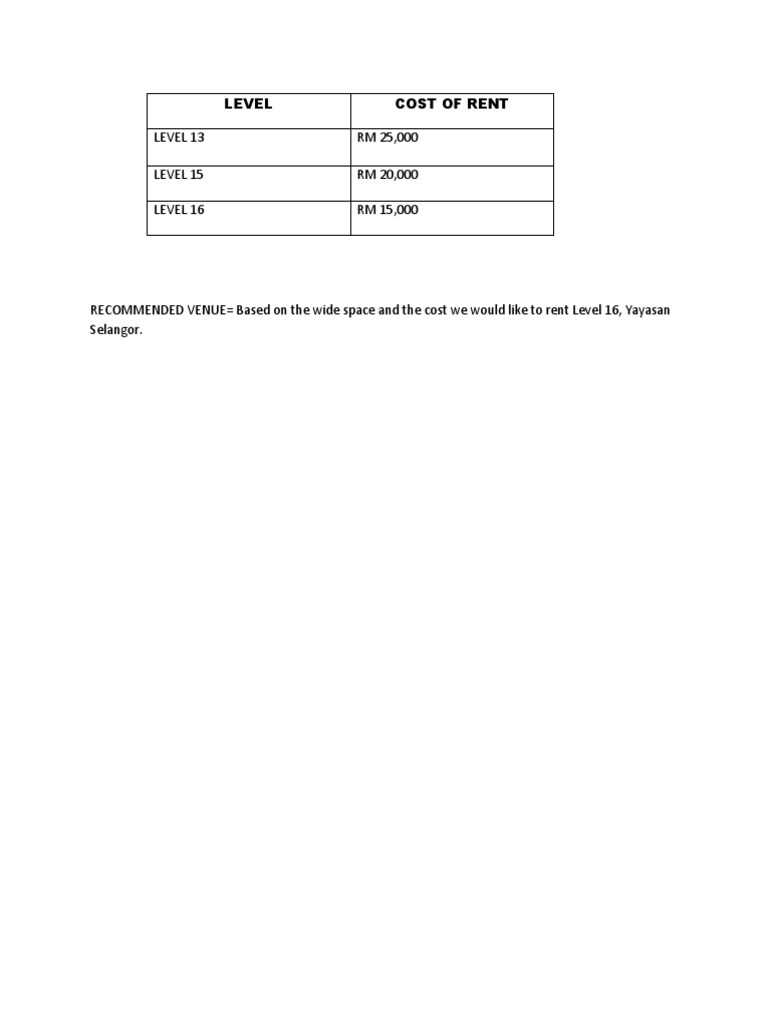 Level 13 RM 25,000 Level 15 RM 20,000 Level 16 RM 15,000: Level Cost of ...