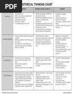 Wineburg Historical Thinking Chart