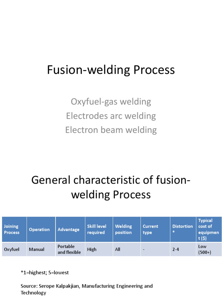 WHAT IS WELDING intelligence overview