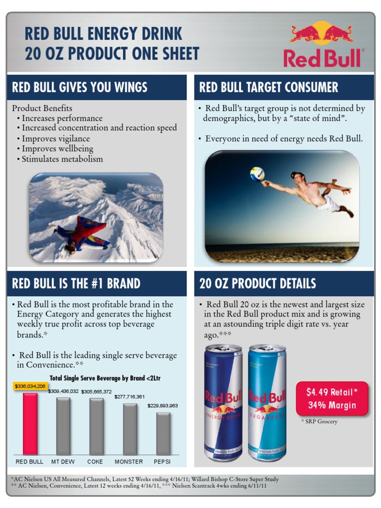 Red Bull 20oz Product One Sheet | PDF | Cooking, Food & Wine