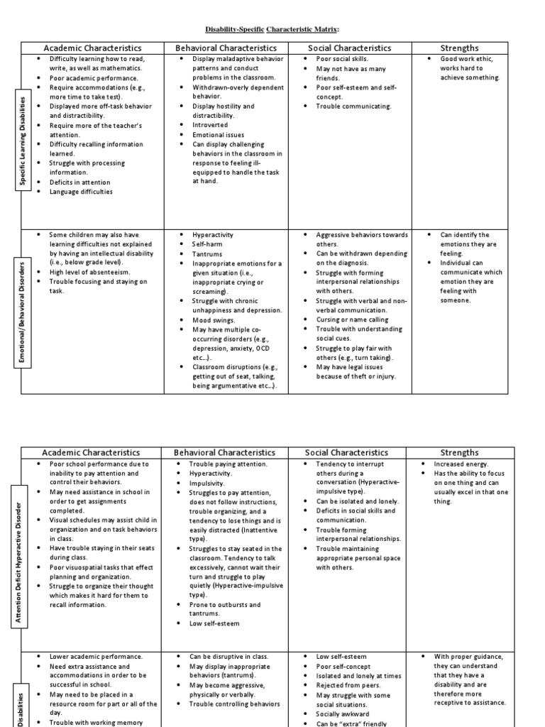 Characteristics Matrix 9 Disabilities | PDF | Social Skills | Learning ...