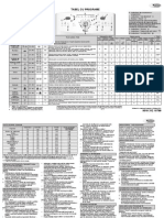 Instructiuni Programe Masina de Spalat Awe 8629