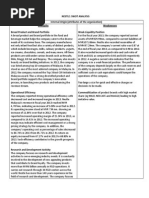 Nestle SWOT Analysis