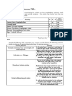 End of Quimester 2 Summary Tables