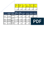 Copy of MDT IP Details