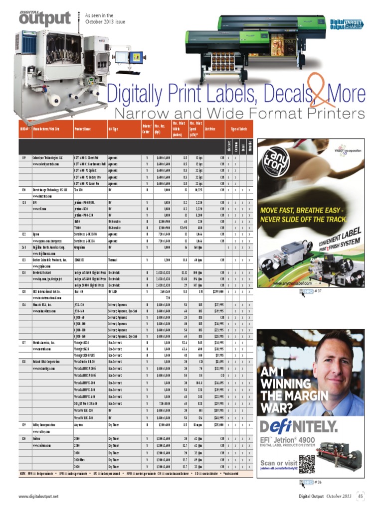 Label Chart 13 | PDF | Art Media | Communication Design
