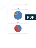 Music Magazine Questionnaire Results