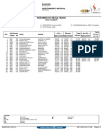 Resultados Finales Adiestramiento JCC Veracruz 2014