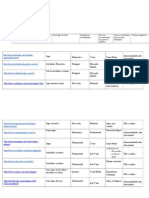 Lista de Sites Educativos