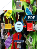 Mapa Mental - Foro Proceso Elaborar para Elaborar Un Sombrero PDF