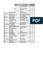 Jadwal Sampling Sampah_24May2014