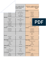 PROIECT EXCEL Calcul Utilitate Maxima