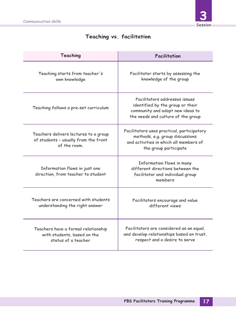 teacher vs facilitator Facilitator Nonverbal Communication