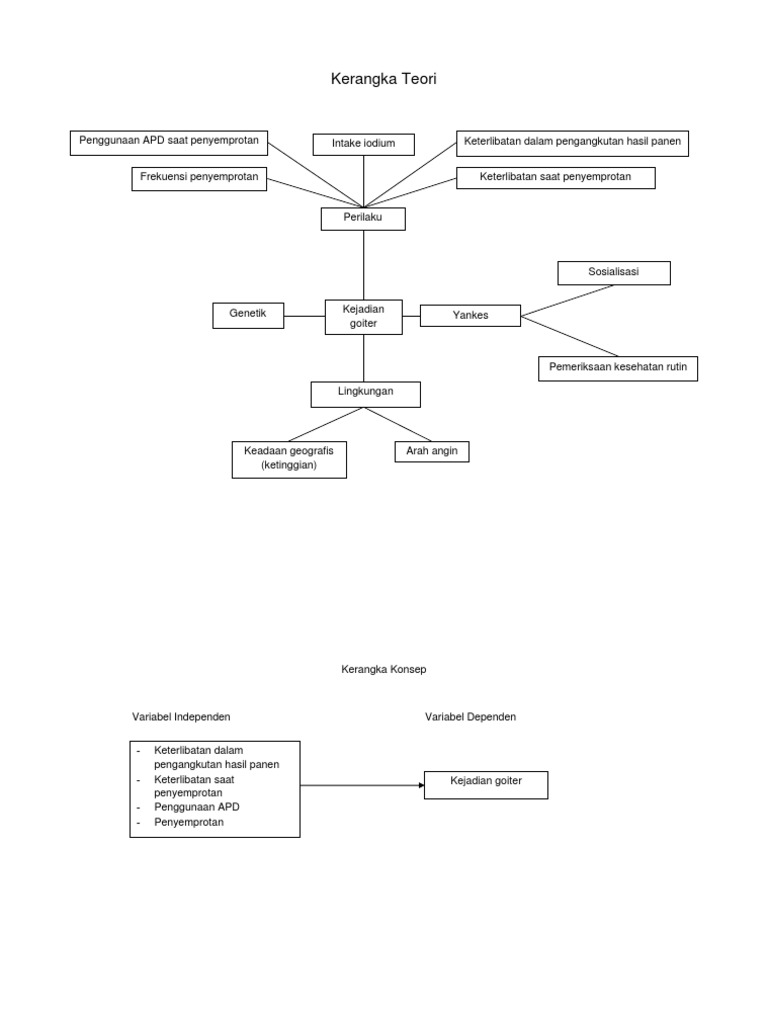  Kerangka  Teori Dan Kerangka Konsep 
