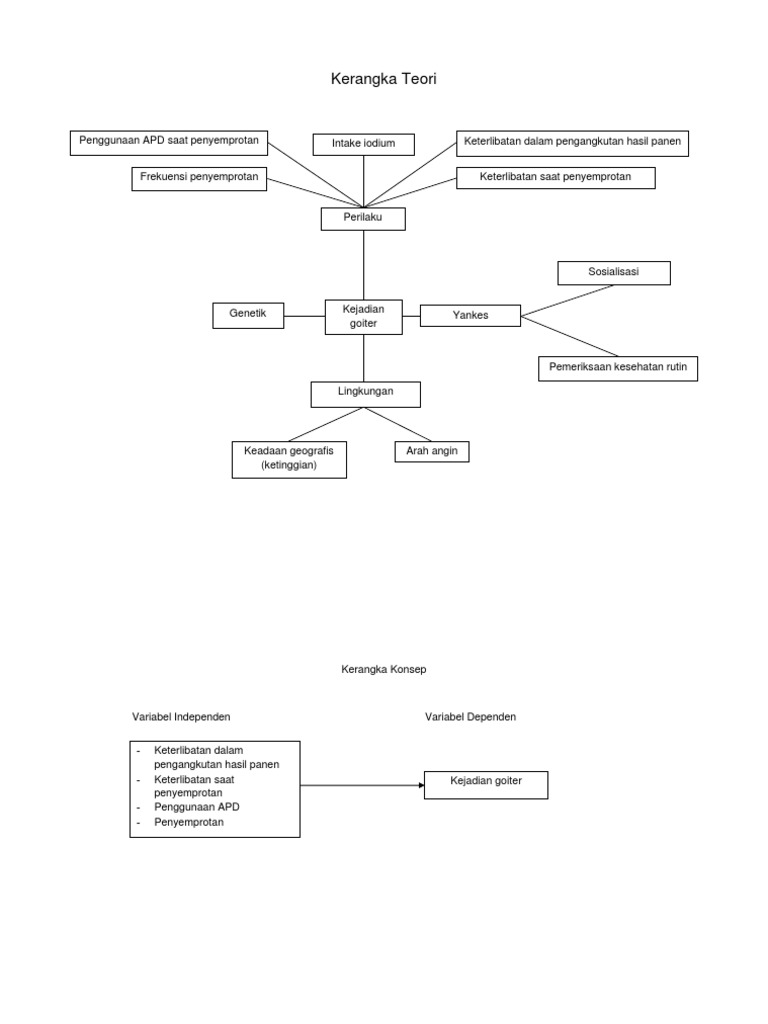 Kerangka Teori Dan Kerangka Konsep