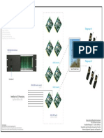 iSPACE with Various Types of Dispatch