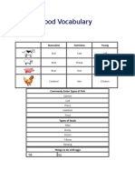 Food Vocabulary: Masculine Feminine Young