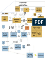 Visio-Cloud Infrastructure (UM) With SEB and Examples