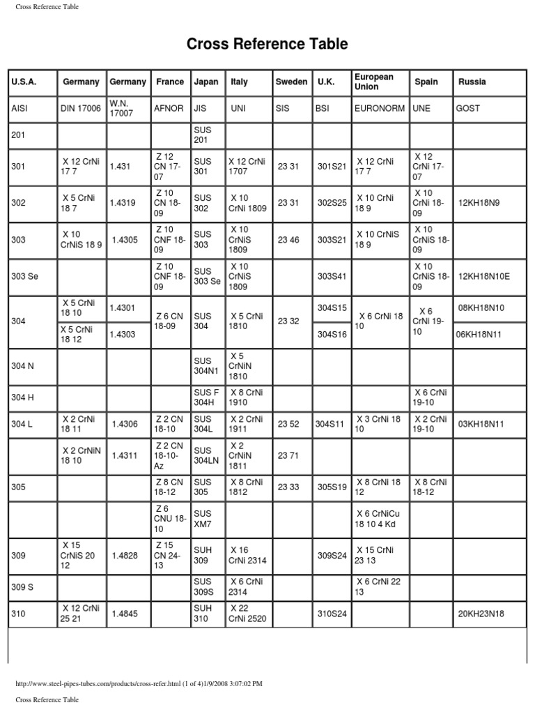 Cross Reference Table