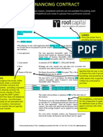 Coffee Financing Example