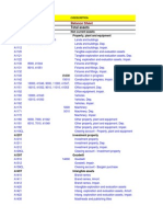 Balance Sheet Assets and Liabilities