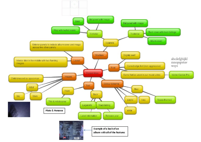 Mind Map | PDF