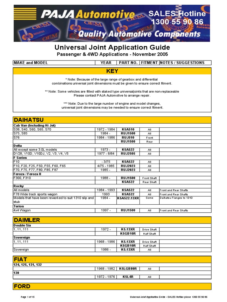 Universal Joint Catalogue PDF
