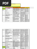 Est+ígios Percuss+úo.vnd