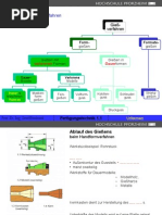 Gliederung Der Gießverfahren - Deutsch - PDF Der Gießverfahren - Deutsch