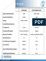 Saturn Cost Comparative Analysis