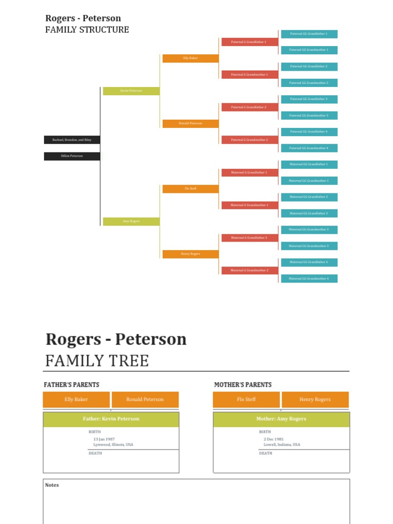 Rogers-Peterson Family Tree | PDF | Childhood | Kinship And Descent