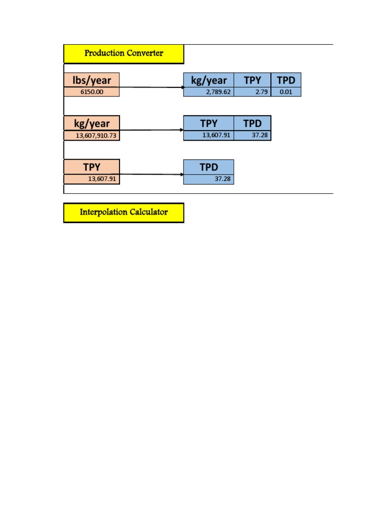 Production Conversion Calculator | PDF | Technology & Engineering