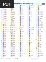 Genki Answer Key Workbook Only | PDF