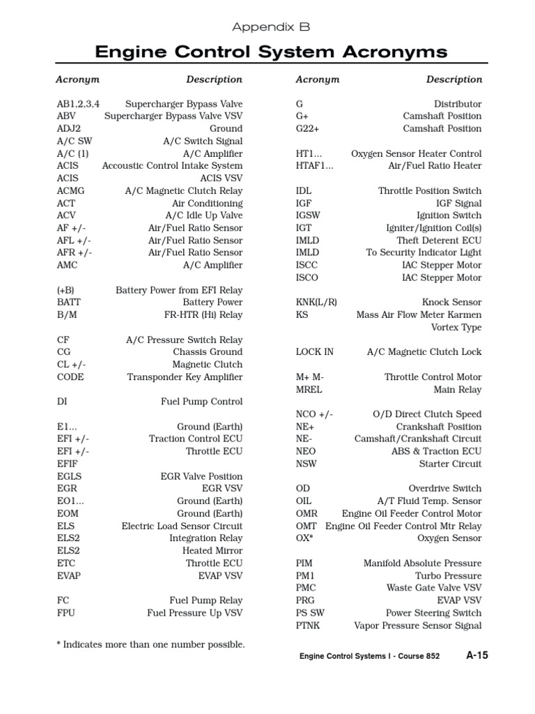 Engine Control System Acronyms PDF Throttle Fuel Injection