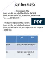 Decision Tree Analysis