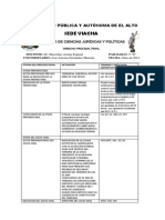 Etapas Del Proceso Penal