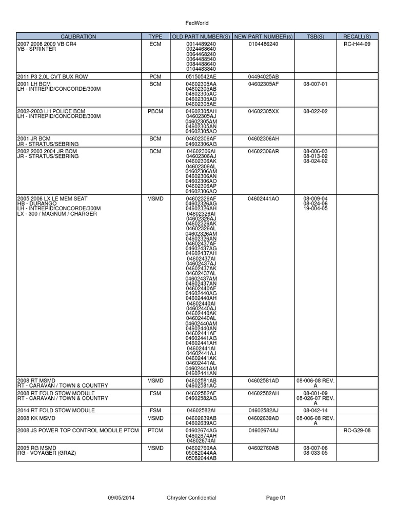 Ecm2001 Drivers Download