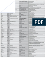 Tabla de Sustitución de Lúpulos