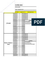 Daftar Harga Depo Sprei 2014