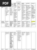 Download Neurology Nursing Study Guide by HayleyLangley SN248862035 doc pdf