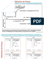 Efecto - Transmisividad y Coef - Almacenamiento - en Cono Abatim